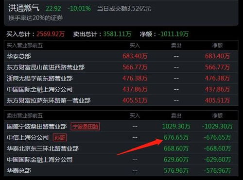 頂級(jí)游資今日動(dòng)向 著名刺客豪擲1.14億布局中國(guó)能建，聚焦信息系統(tǒng)運(yùn)行維護(hù)服務(wù)